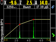 Настройка ВРЧ